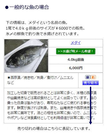 一般鮮魚の見方