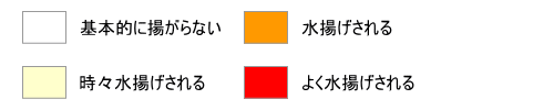 頻度表示例