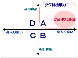 松葉ガニ図